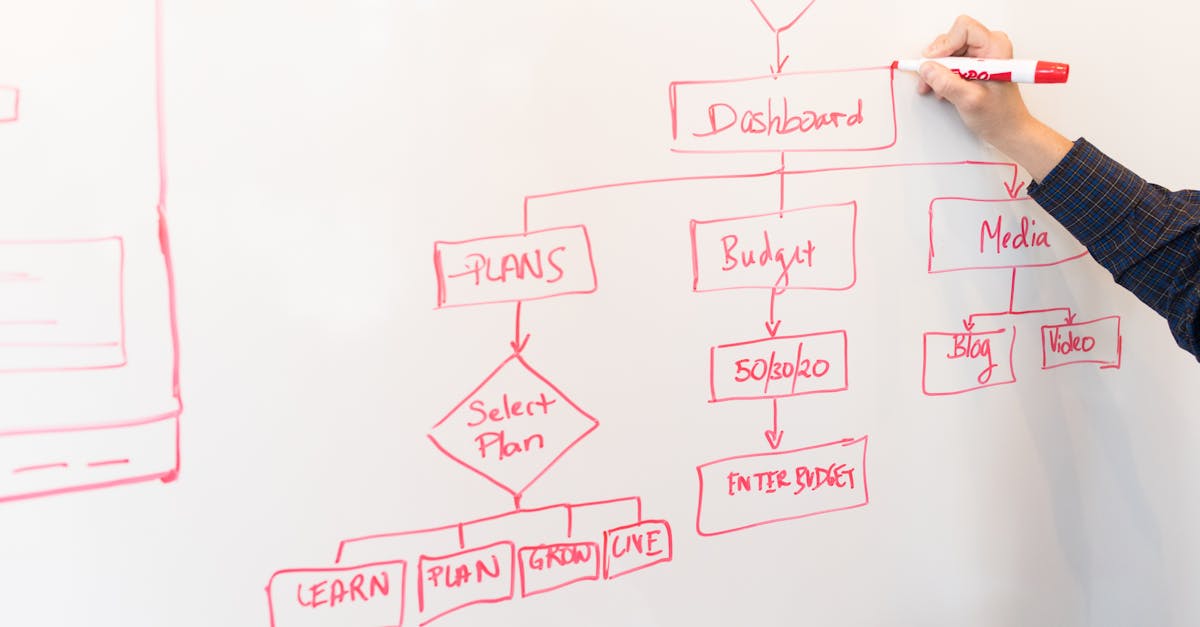 découvrez comment utiliser un diagramme de gantt pour optimiser la gestion de vos projets. suivez l'avancement des tâches, planifiez efficacement et améliorez la collaboration au sein de vos équipes.