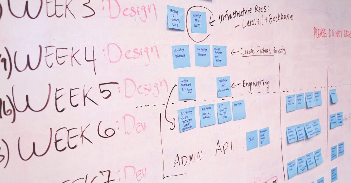 découvrez le kanban, une méthode visuelle de gestion de projet et d’organisation du travail qui améliore l’efficacité, la collaboration et la productivité des équipes. idéal pour optimiser vos processus et suivre l’avancement des tâches en temps réel.